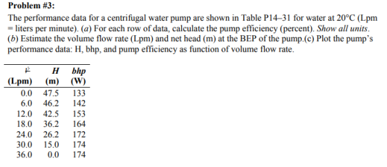 Problem #3: The performance data for a centrifugal water pump are shown in Table P14-31 for water at 20°c (Lpm = liters per m