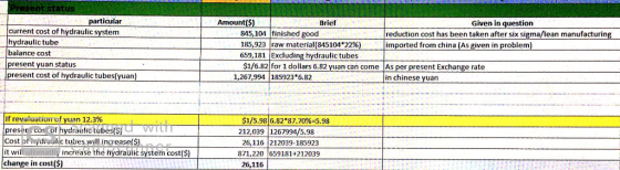 tus particular Amount(S) Brief Given in question eduction cost has been taken after six sigma/lean manufacting current cost o