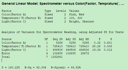 General Linear Model: Spectrometer versus Color(Factor, Temprature(, .. Factor Color (Factor A) Temprature(F) (Factor B) fixe