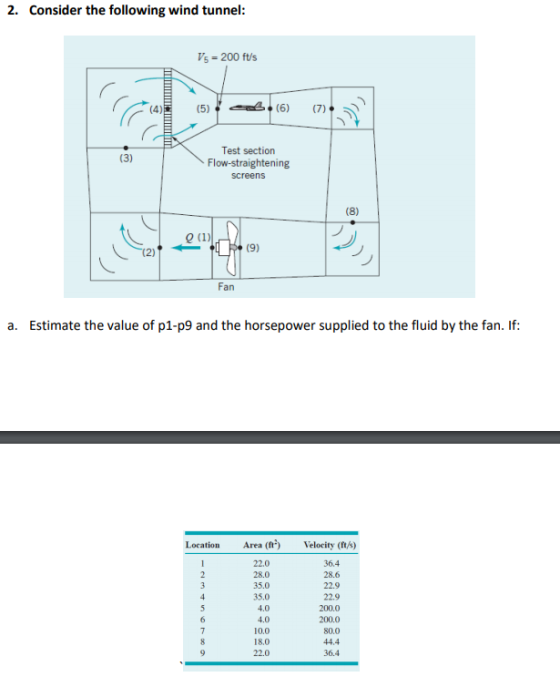 2. Consider the following wind tunnel: Vs 200 ft/s (6) (7) Test section Flow-straightening screens Fan Estimate the value of