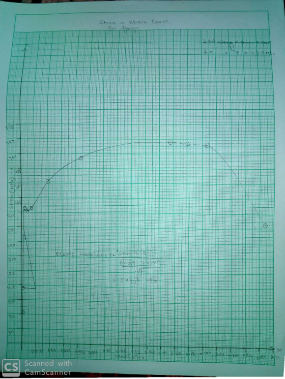Scanned wit CS
