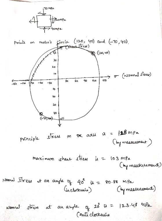 10 мра ompa 74оmра circle (p0, чо) and (-10, yo). Ptrut mohvs см (a0, чо) Зо ommal re) 90 sT 6о 12о Зс -bо Hiо -3р 2D 30 с-1а