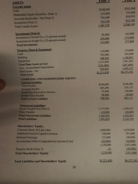 5248,000 225,000 756,400 754.358 Cash Marketable Equity Securities (Note 1) Accounts Receivable-Net (Note 2) Inventories (Not