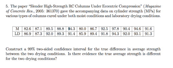5. The paper Slender High-Strength RC Columns Under Eccentric Compression (Magazine of Concrete Res., 2005: 361370) gave th