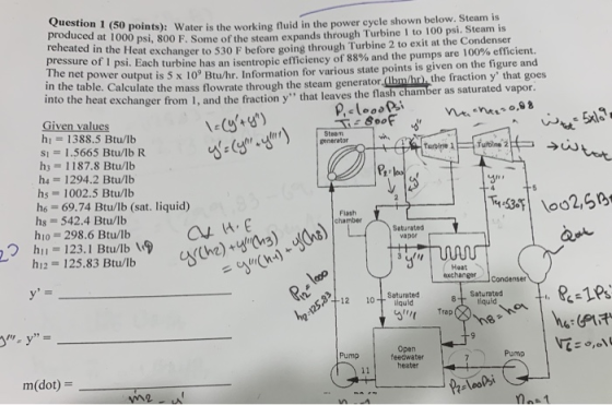 (50 points): Water is the working fluid in the power cycle shown below. Steam is o produced at 1000 p reheated in the Heat pr