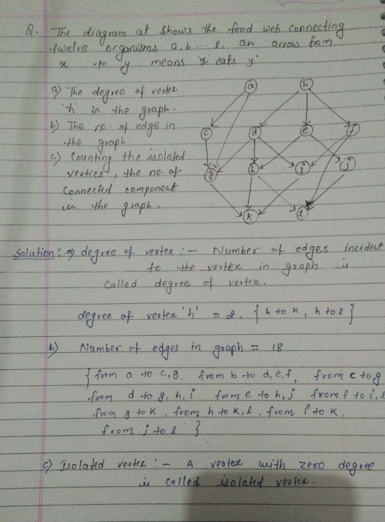 shos the -fiend veh cennecting 8.The diagram at ㄧ一rneans-d.eats x----...to lb OL 9 he degree of vestez the Counting the isola
