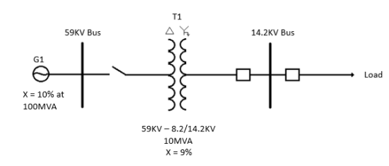 T1 59KV Bus 14.2KV Bus G1 Load X = 10% at 100MVA 59KV-8.2/14.2KV 10MVA X = 9%