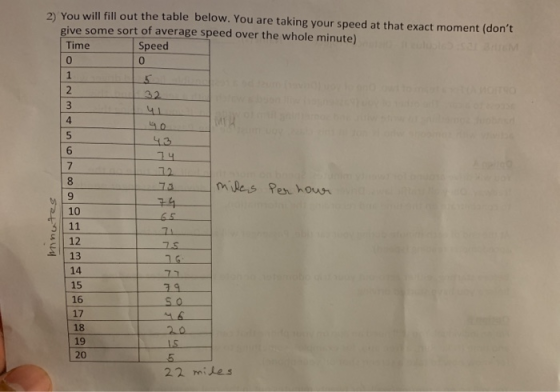 2) You will fill out the table below. You are taking your speed at that exact moment (dont give some sort of average speed o