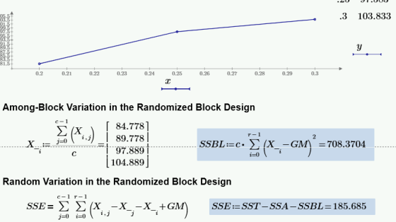 .3 103.833 81.5 0.2 0.21 0.22 0.23 0.24 0.25 0.26 0.27 0.28 0.29 0.3 Among-Block Variation in the Randomized Block Design 「 8