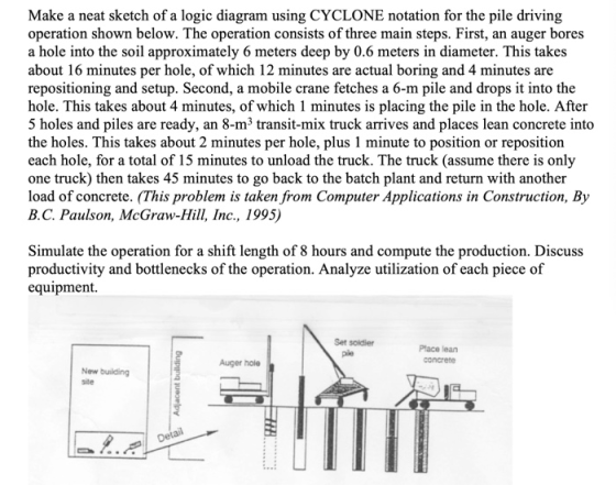 Make a neat sketch of a logic diagram using CYCLONE notation for the pile driving operation shown below. The operation consis