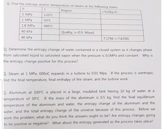 s Q. Find the entropy and/or temperature of steam at the following states Region k/kg K) 5 MPa 1 MPa 18 MPa 400°C 40 kPa 40 k