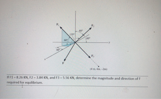 F 60° 135° 60° 60° 30° (4 m, 4m, -2m) If F1 -8.26 KN, F2 3.84 KN, and F3 -5.56 KN, determine the magnitude and direction of F