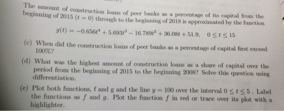 The amount of construction loans of peer banks as a percentage of its capital from the beginning of 2015 (t = 0) through to t
