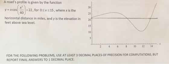 A roads profile is given by the function y=xcos(듦)-22,for oss1s,wherexisthe 30 40 horizontal distance in miles, and y is the
