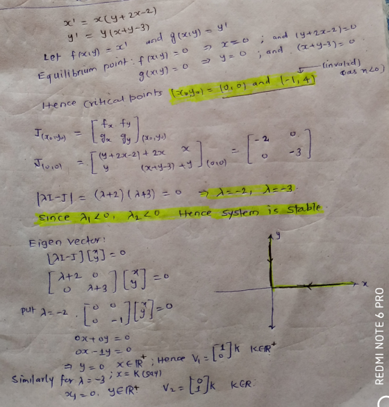 厂--fın valid) TR and ,4 9 χ MA22-2) t, 20 Since AILo, λ,o. Hence system İsstabe Eigen vector ㅋ y.oxetR+冫Hence Vi.[:]h kER+