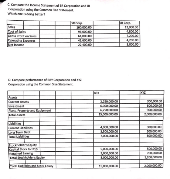 C. Compare the Income Statement of SR Corporation and JR Corporation using the Common Size Statement Which one is doing bette