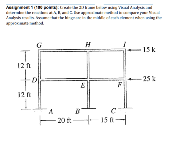 Assignment 1 (100 points): Create the 2D frame below using Visual Analysis and determine the reactions at A, B, and C. Use ap
