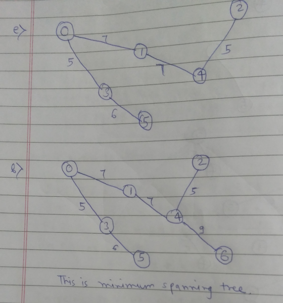 2 5 5 This is nsrmmum spannre tree