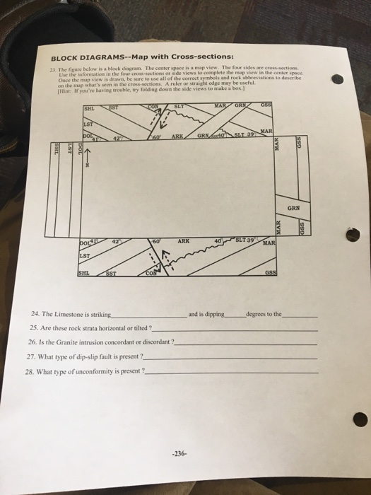 BLOCK DIAGRAMS--Map with Cross-sections: 21 The figure below is a block diagram. The center space is a map view. The four sid