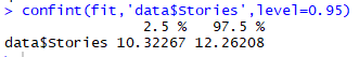 confint (fit, datasstories ,level-0.95) 2.5% 97.5% data$Stories 10. 32267 12.26208