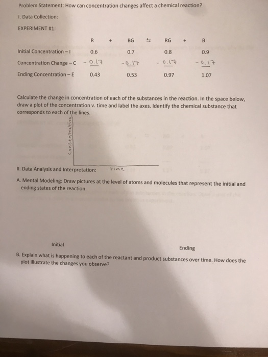 Problem Statement: How can concentration changes affect a chemical reaction? I, Data Collection: EXPERIMENT # 1 : R BG RG B +