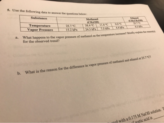 5. Use the following data to answer the questions below Substance Methanol CH OH han Temperature Vapor Pressure CH OW) 25.7 ℃