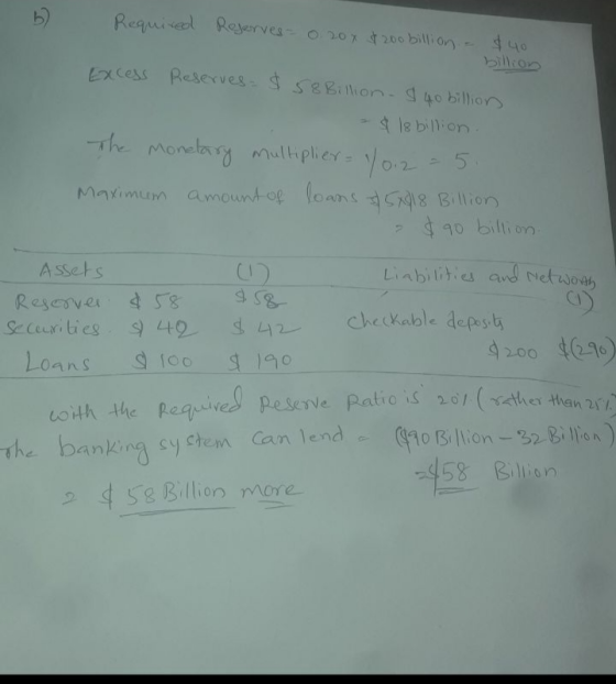 Excess Reservesseilon4 billor 9 18 bil): on May, murn amound-op loans 67918 Billion 470 billion Asset s checkable depost Szcu