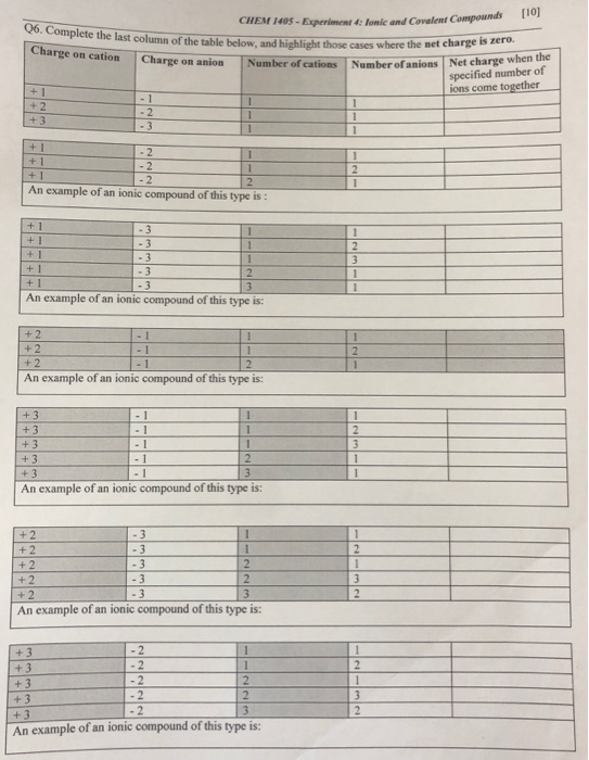 ds [10] CHEM 1405-Experiment 4: tonic and Covalent Compoun column of the table below, and highlight those cases where the net