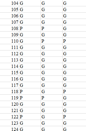 GGGG G P G G G G G G G G P G G G G G 012345678901234