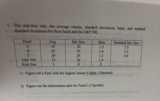 1. The risk-free rate, the average returns, standard deviations, betas, and residual standard deviations for three funds and
