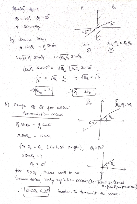 2. 2- 2. 2 Sing, SLOc〈38] İncdn.to tana, nit tNware