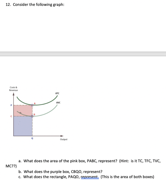 12. Consider the following graph: Costs & Revenue ATC AVC A Output What does the area of the pink box, PABC, represent? (Hint