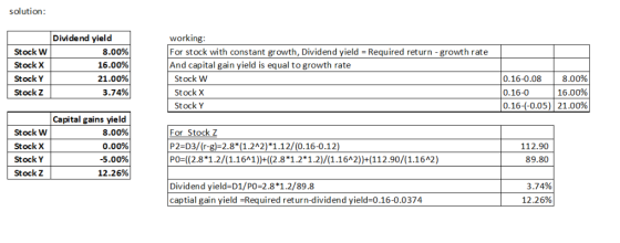 solution Dividend yield working For stock with constant growth, Dividend yield Required return -growth rate And capital gain