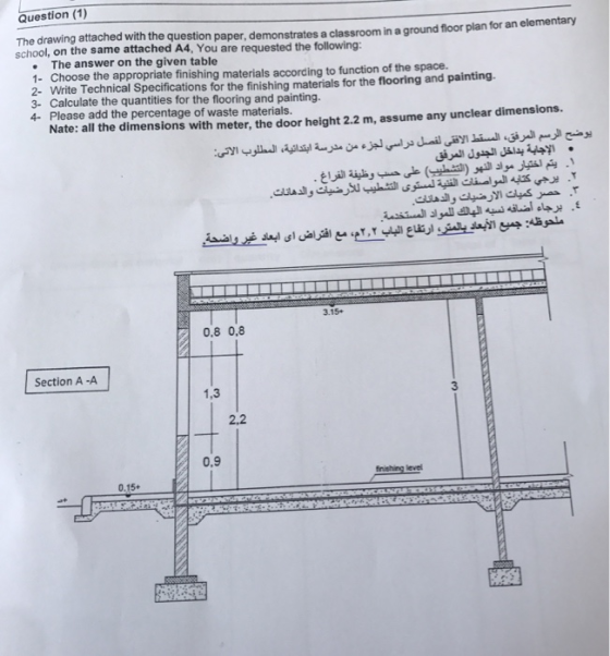 Question (1) The drawing attached with the question paper, d school, on the same attached A4, You are requested the following