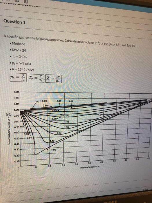 Question 1 A specific gas has the following properties, Calculate molar volume (ft3) of the gas at 52 F and 505 psi . Methane