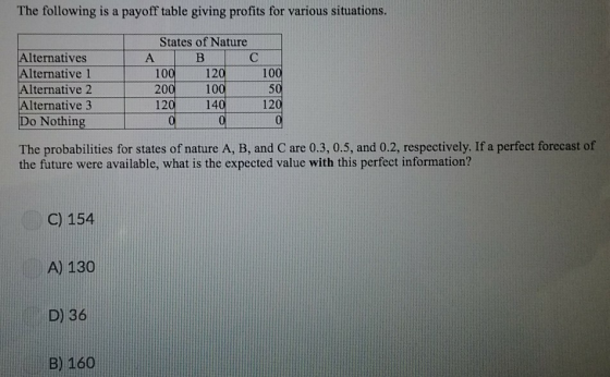 The following is a payoff table giving profits for various situations. States of Nature Alternatives 100 12 Alternative 1 10