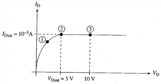 2 3 IDsat 10-3A Vd VDsat= 5 V 10 V