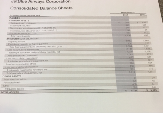 JetBlue Airways Corporation Consolidated Balance Sheets ASSETS CURRENT ASSETs Cash and cash Investment socuritios 538 Recevab
