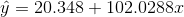20.348 + 102.02882 y