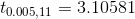 to. 005,11 = 3.10581