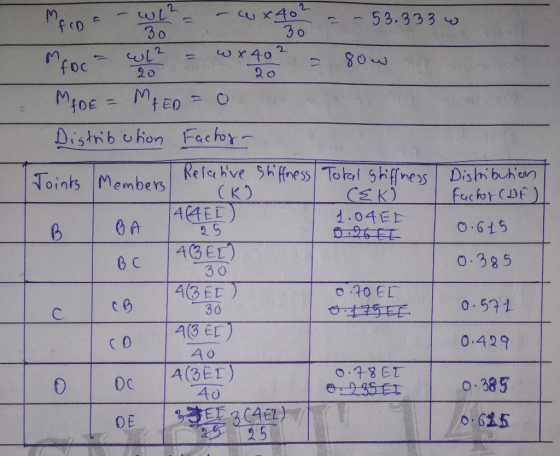 DC 2 2 o oints Members Ke let со 1.0千EE o 615 AGEL) o.385 3 0 30 0.429 A o O. ET C.385 40 OE 25 25