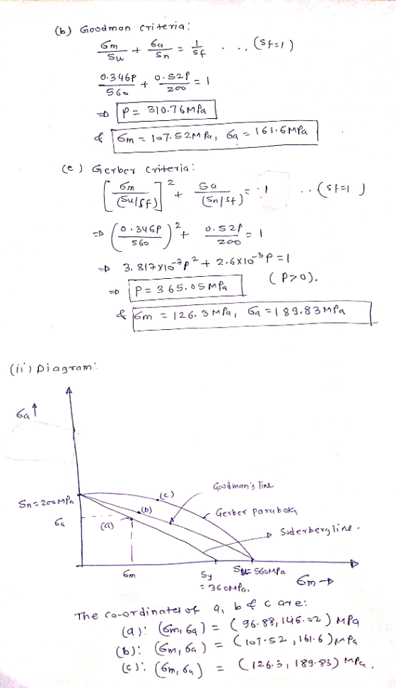 (b Goodman crideria: ms d.346P o.S2 zao S6 P 310.76Mfa 16 1.6Ma &6m17.5 2M fa, 6a Ce) Gerbet Cviteria: Sutsf Snt o.S2 S Go +