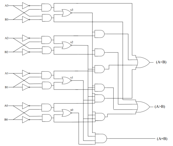 АЗ x3 B3-一 A2 x2 B2 (A<B) Al xl B1 A0 (A>B) x0 B0 (A=B)