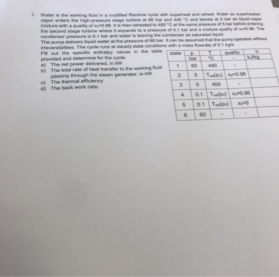 Water is the working fluid in a modified Rankine cycle with superheat and reheat. Water as superheated vapor enters the high-