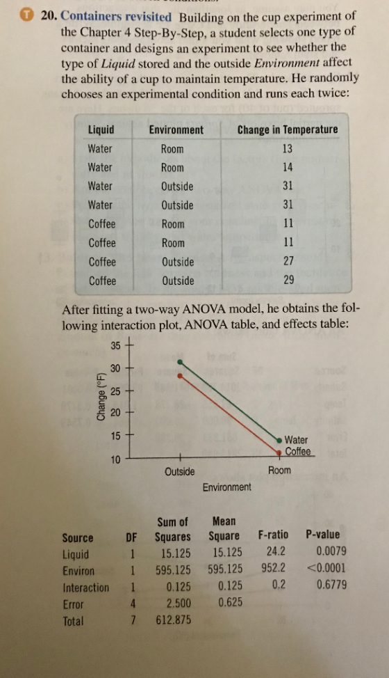 a O20. Containers revisited Building on the cup experiment of the Chapter 4 Step-By-Step, a student selects one type of conta