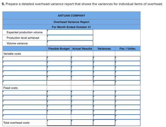 5. Prepare a detailed overhead variance report that shows the variances for individual items of overhead. ANTUAN COMPANY Over