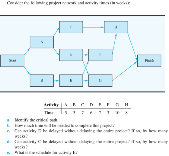 Consider the following project network and activity times (in weeks): Start Finish Activity | A B C D E F G H Time 5 37 6 7 3