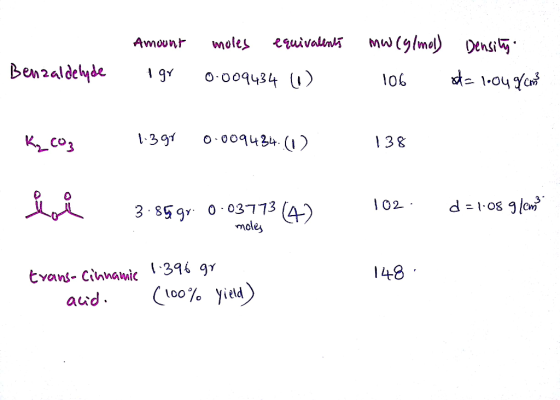 1.391 0.009434. (1 〉 13g moles 1.3969% (100% 148 tyans-Cinnawic aad. yield