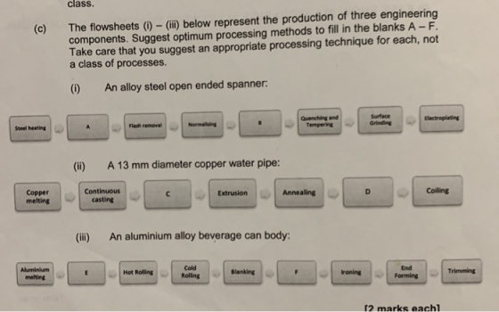 class components. Suggest optimum processing methods to fill in the blanks A -F Take care that you suggest an appropriate pro