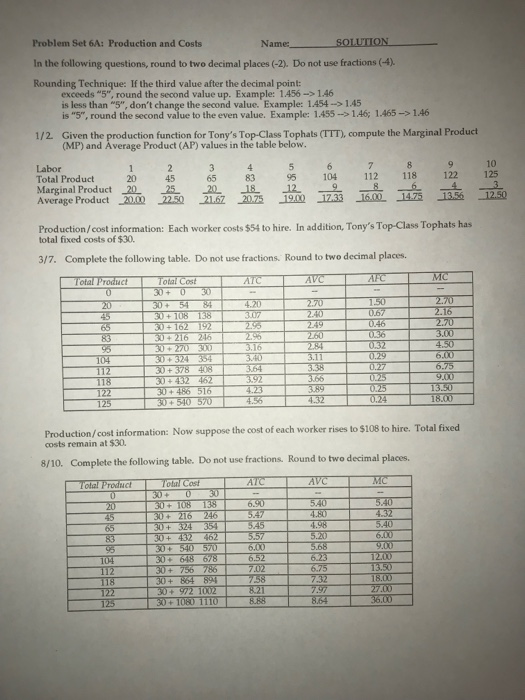 Problem Set 6A: Production and Costs In the following questions, round to two decimal places (-2). Do not use fractions (4),
